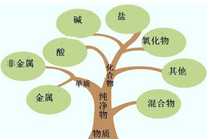 化学物质.jpg