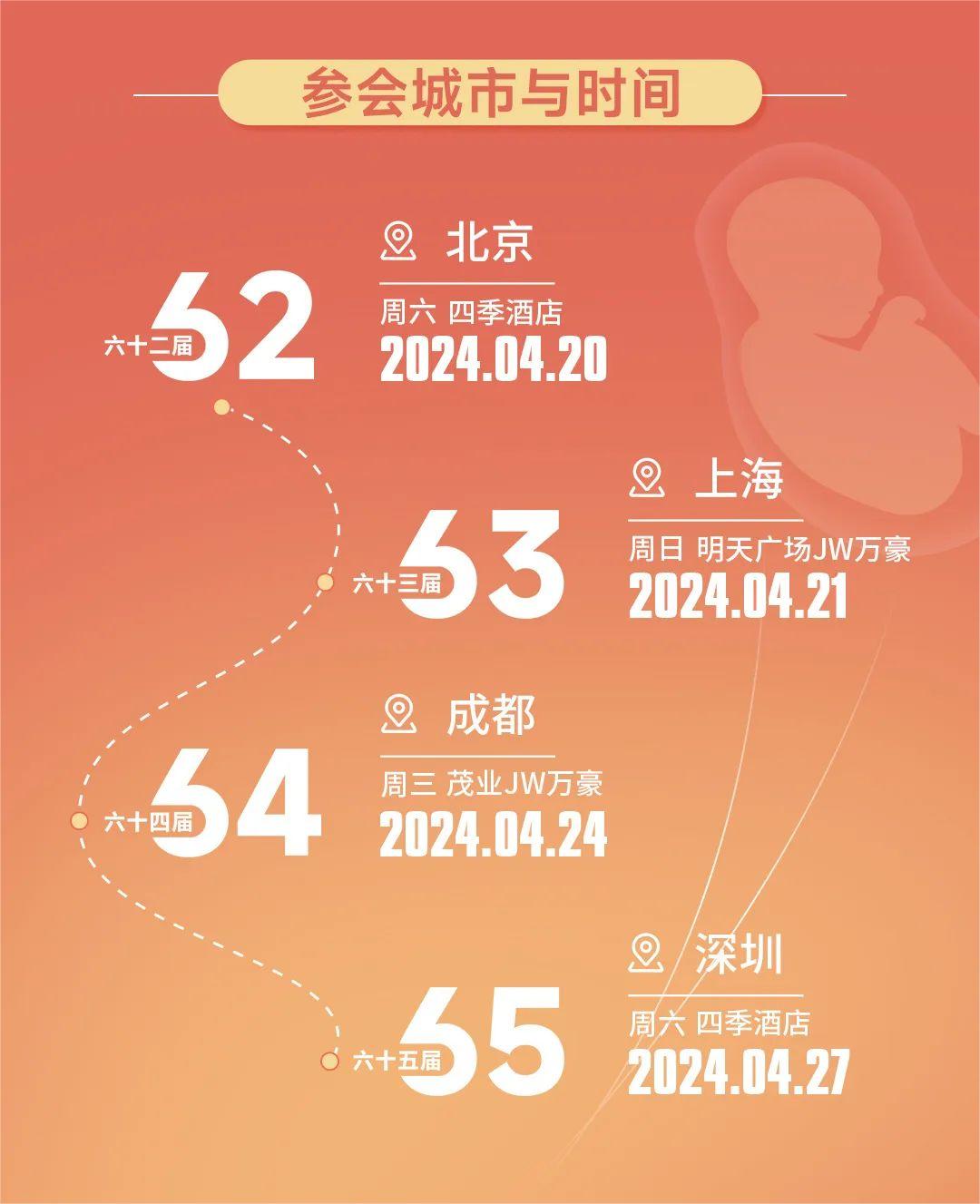 答疑会地点