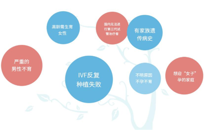 适用人群