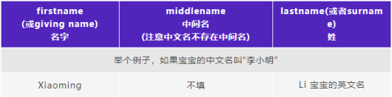 出生纸名字栏