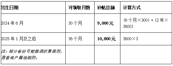 补贴规制