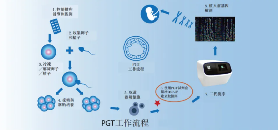 pgt 基因筛查.png