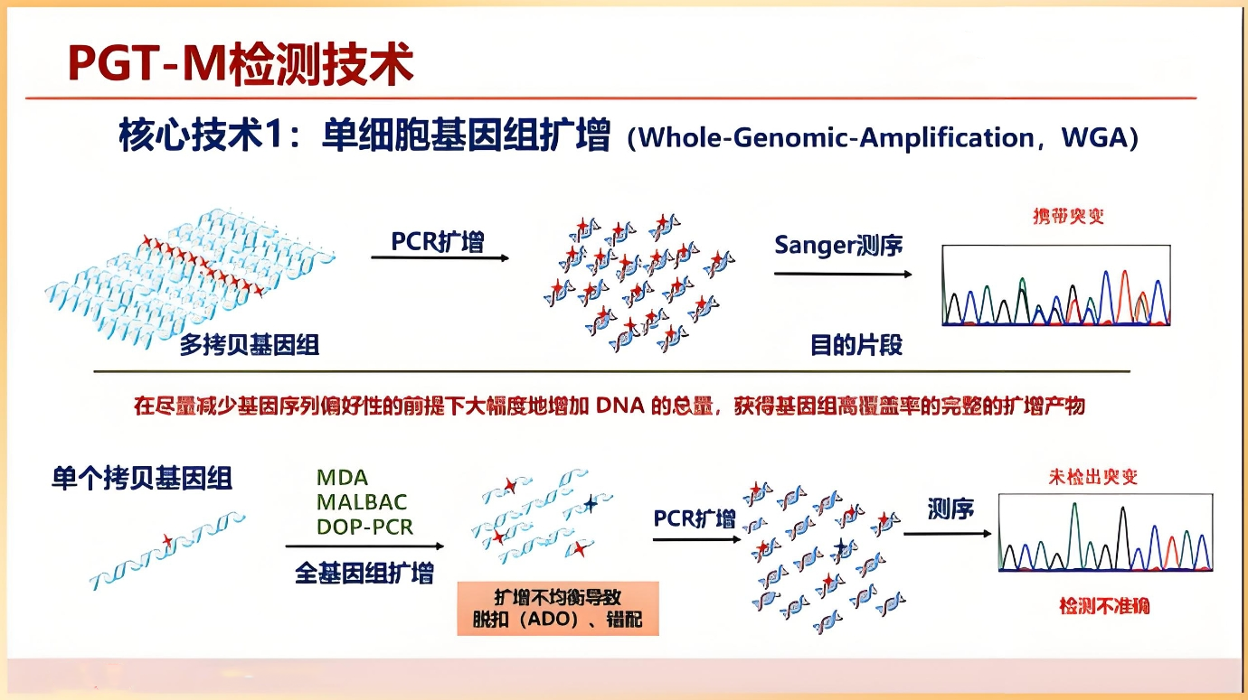 PGT-M