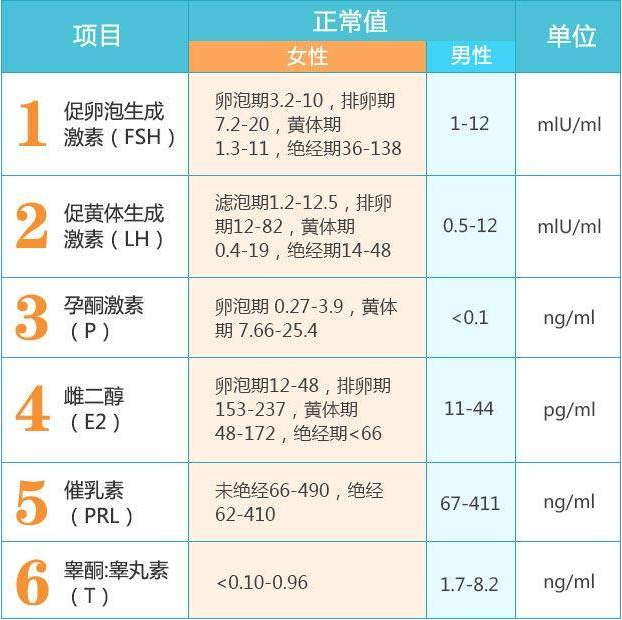激素六项检测.png