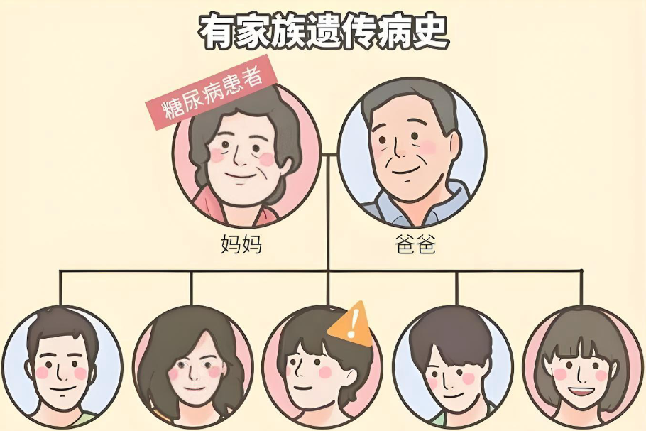 家族遗传疾病