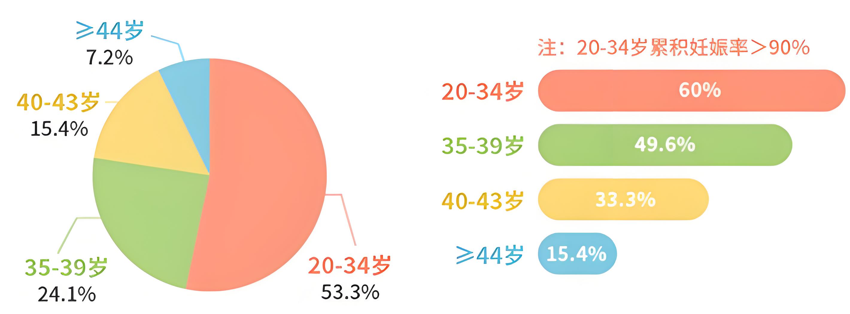 成功率