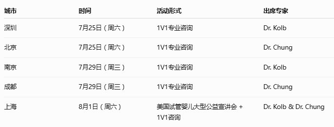 行程安排
