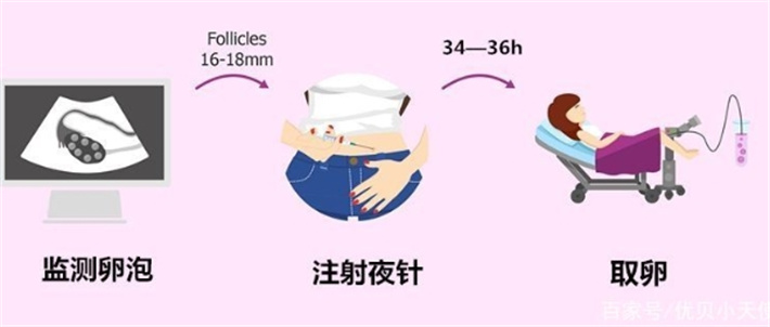 打夜针
