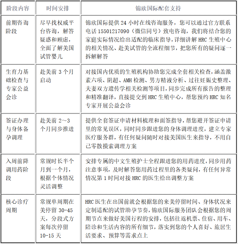 赴美试管全周期时间规划表