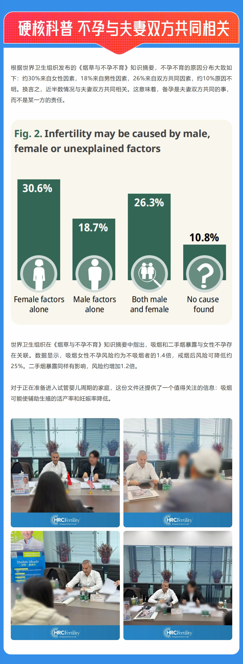 费用